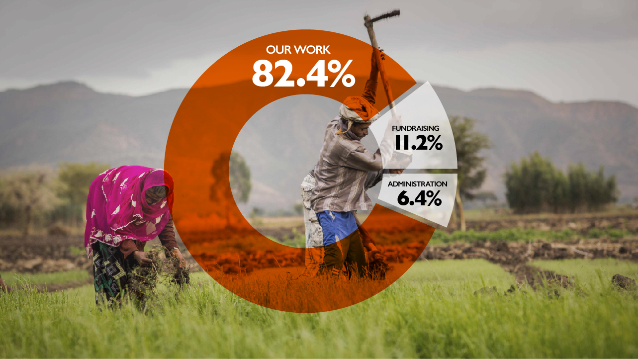 world vision australia where the funds go