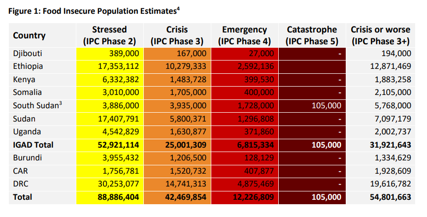 Food-Shortages-Summary-2021