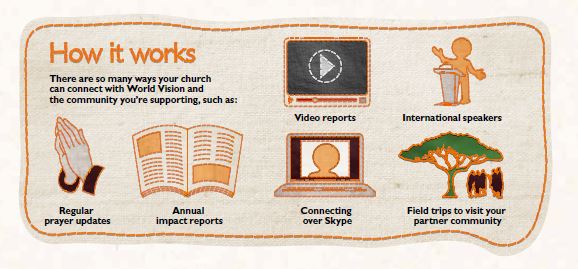 How it works partnership infographic