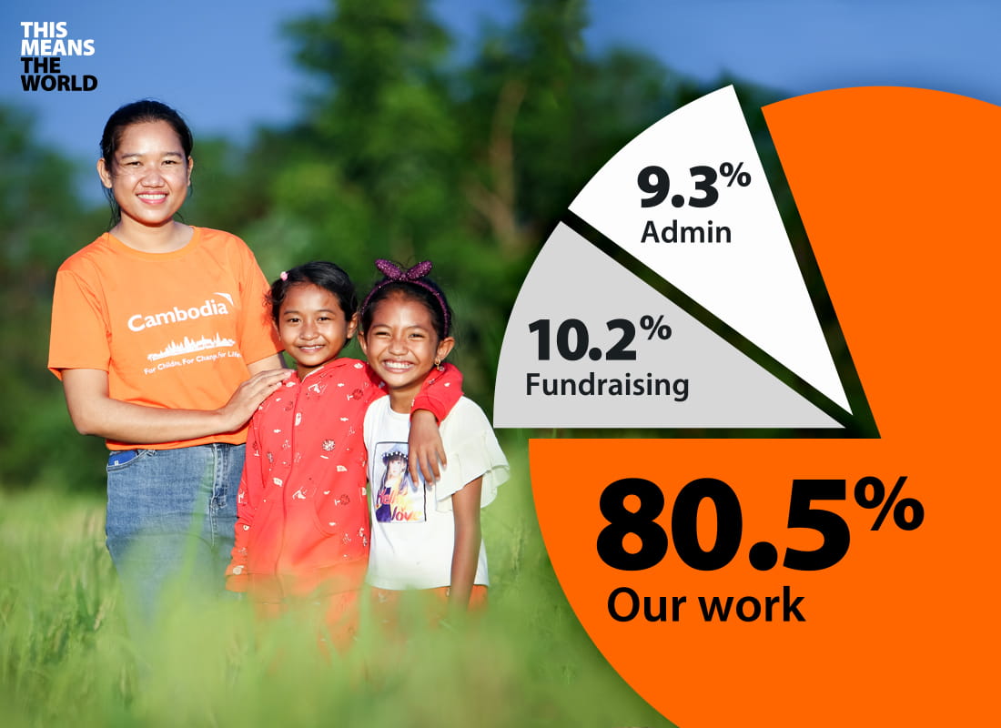 About Us | World Vision Australia