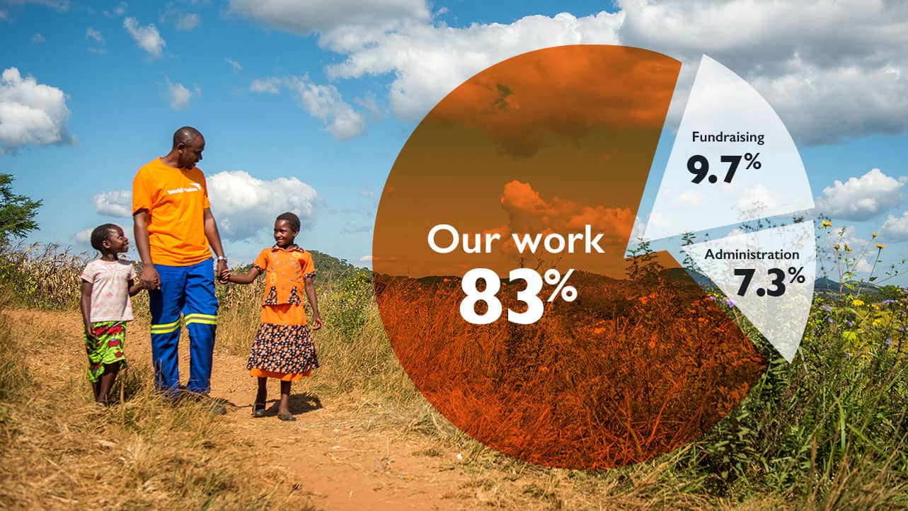 Make A Donation Charity Donations World Vision Australia